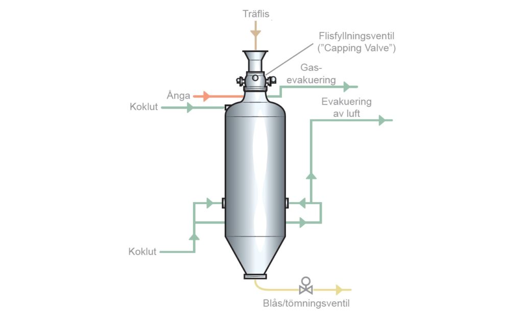 Kokeri, Satsvis kokare